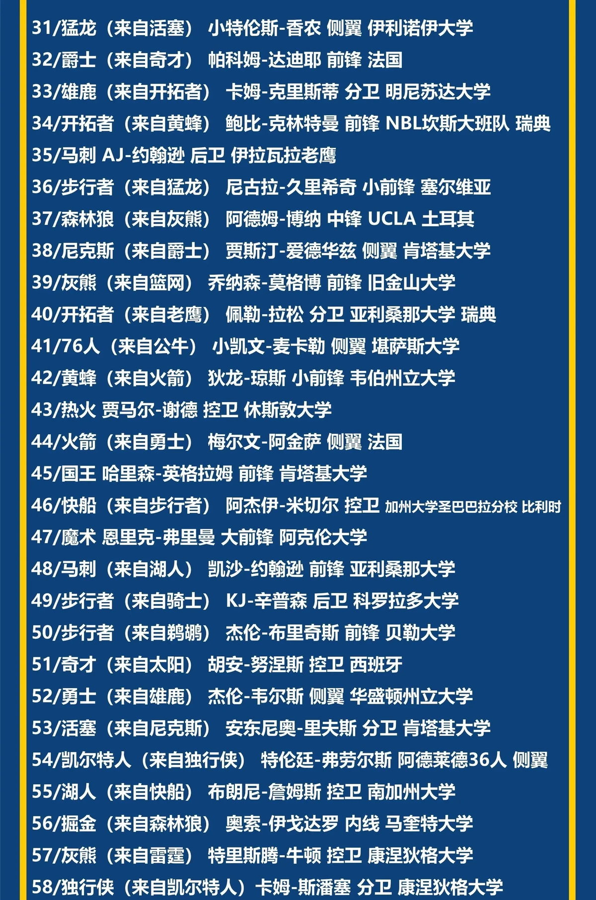 如何评估篮球选秀权的价值